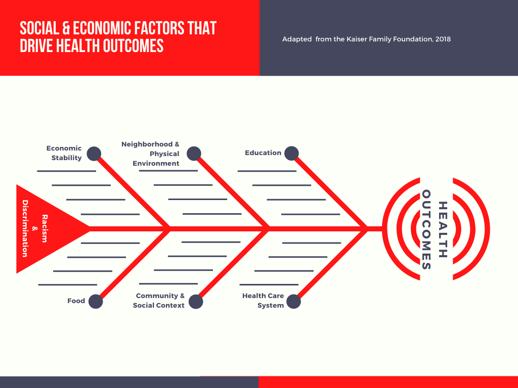 Image of graph