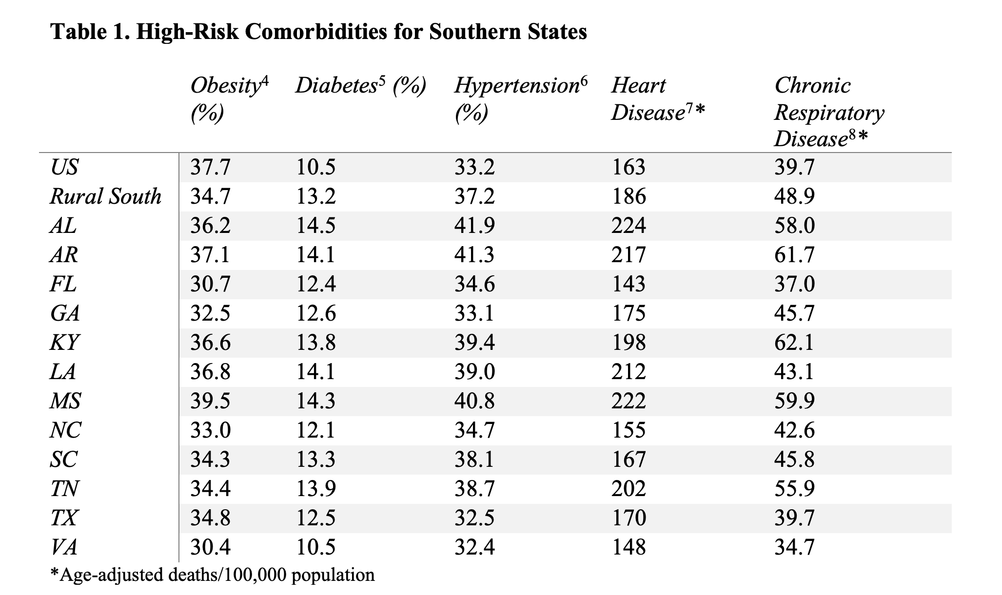 Image of table